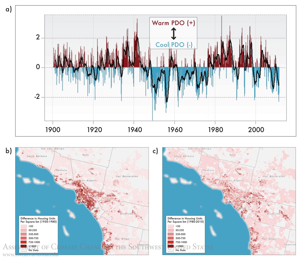 Figure 3 from Chapter 9 of Southwest Climate Report